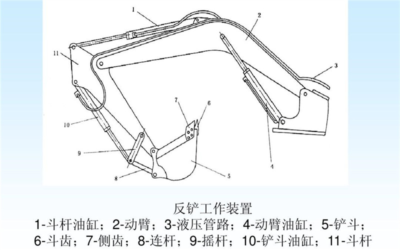 挖掘机工作装置结构.jpg