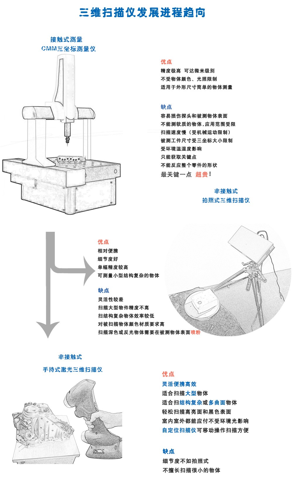 衍变.jpg