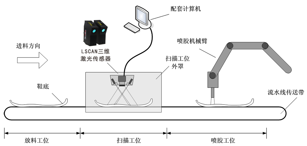 三维激光传感器原理示意图.png
