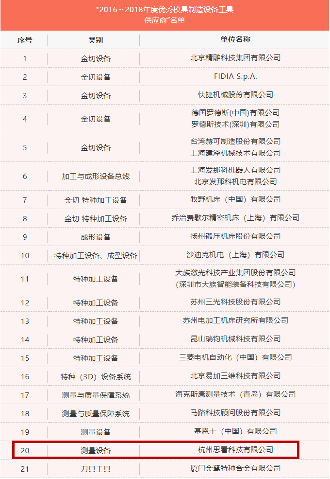 2016～2018年度优秀模具制造设备工具供应商名单.png