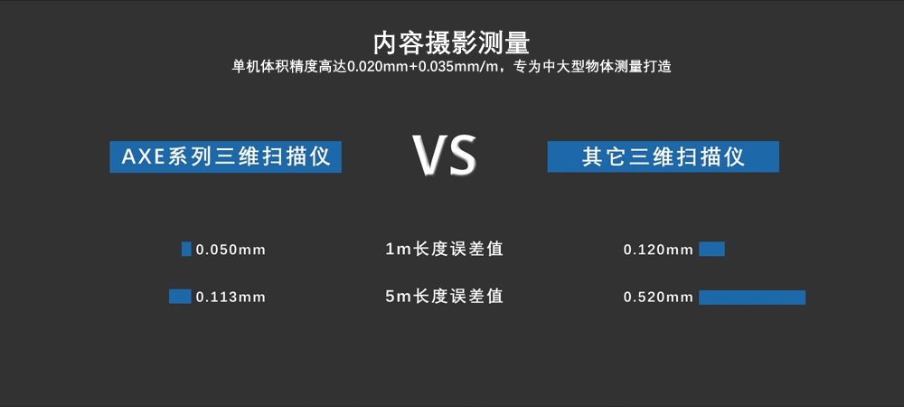 AXE-B11全局式三维扫描仪内置摄影测量.jpg