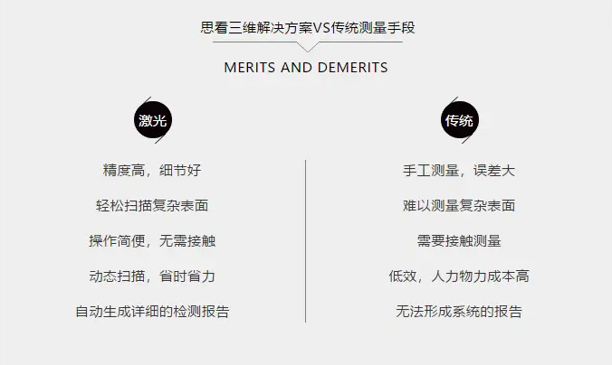 思看科技三维解决方案VS传统方案